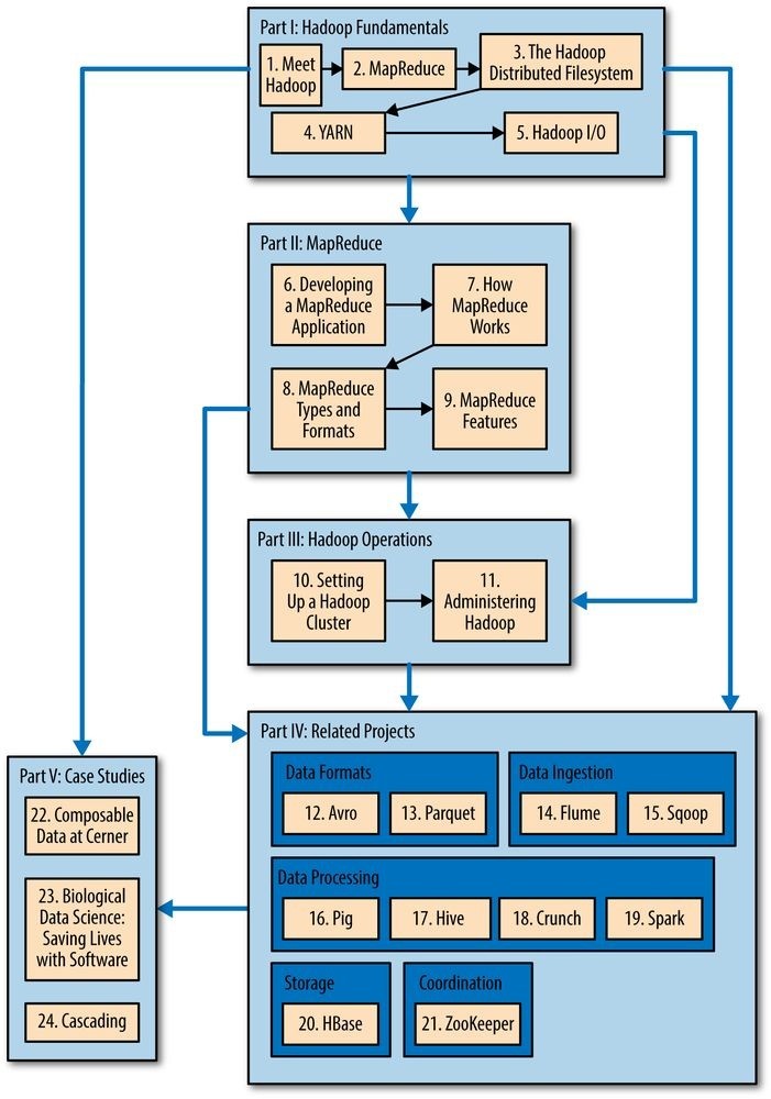 Hadoop2 - 图6