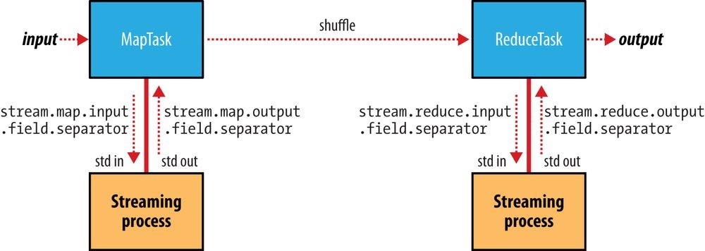 hadoop3 - 图3