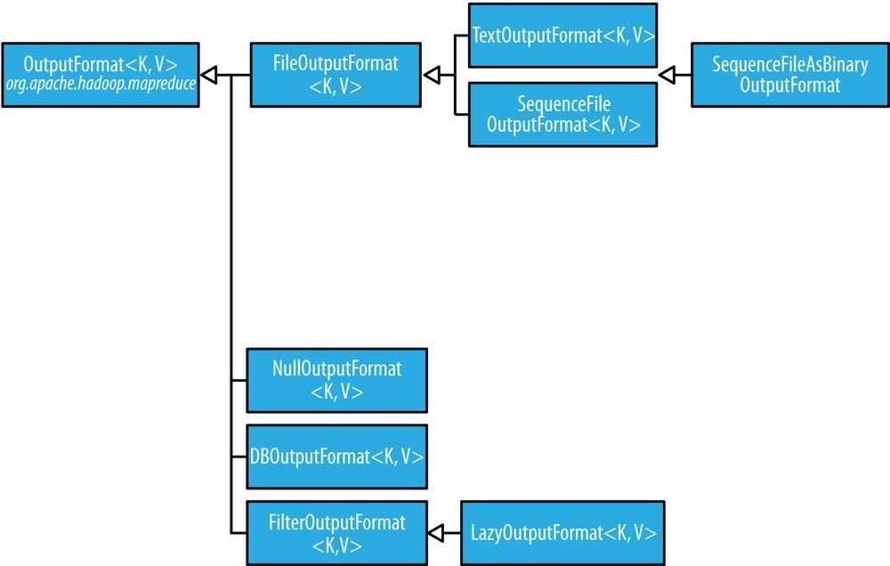 hadoop3 - 图13