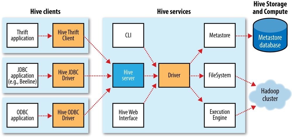 hadoop4 - 图16