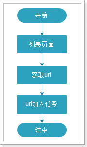 爬虫day02 - 图8