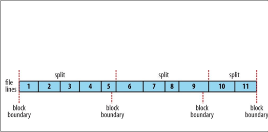 hadoop3 - 图10