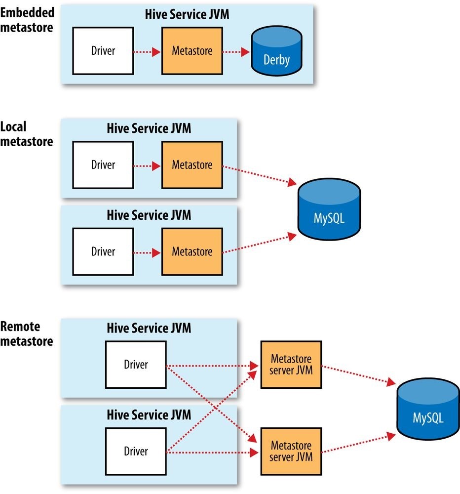 hadoop4 - 图17