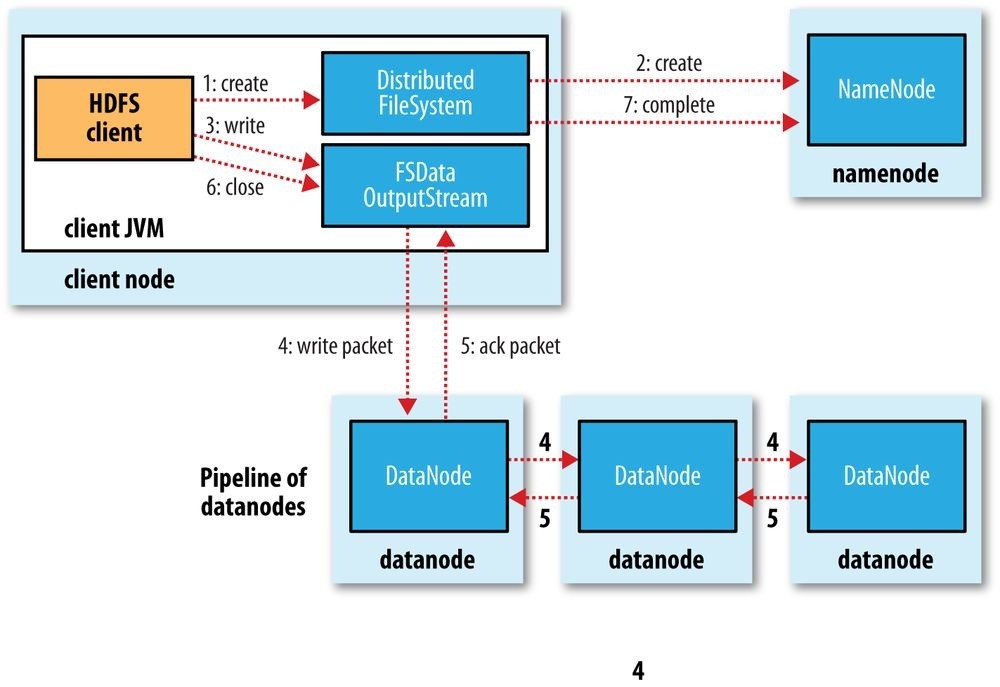 Hadoop2 - 图22