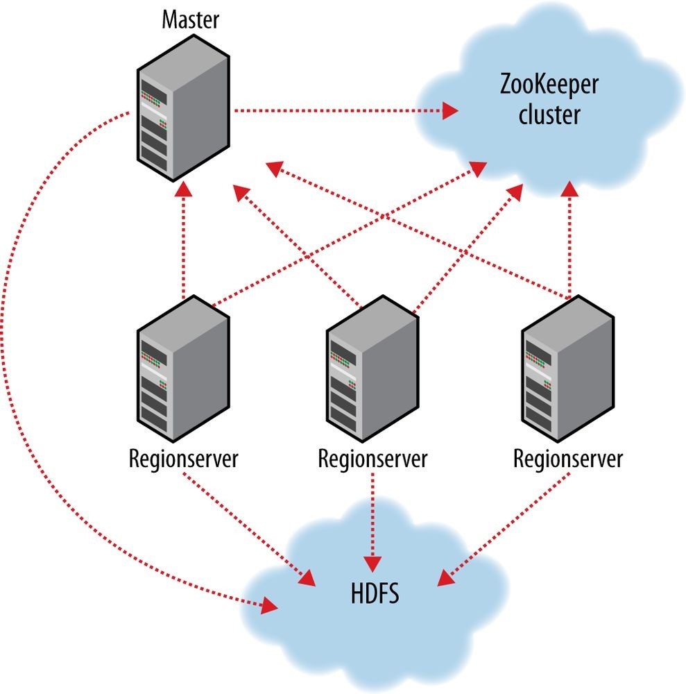 hadoop4 - 图43