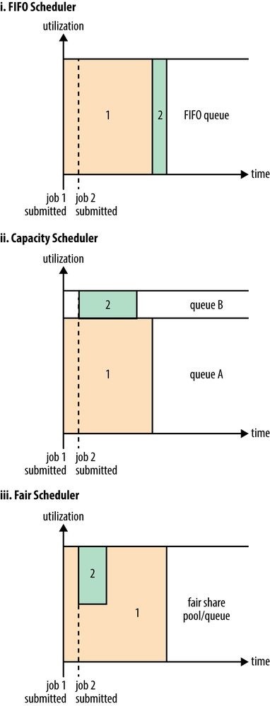 Hadoop2 - 图28