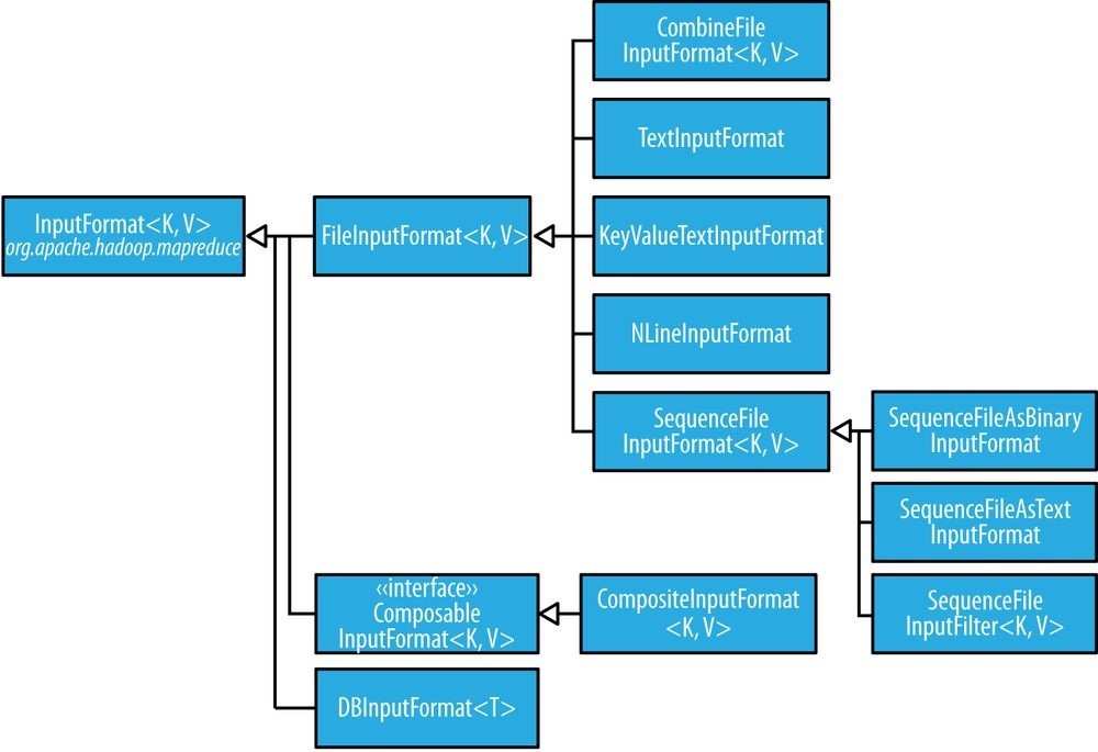 hadoop3 - 图5