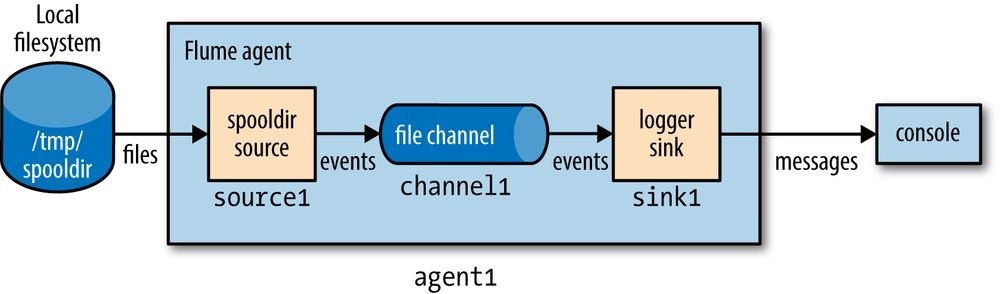 hadoop3 - 图55