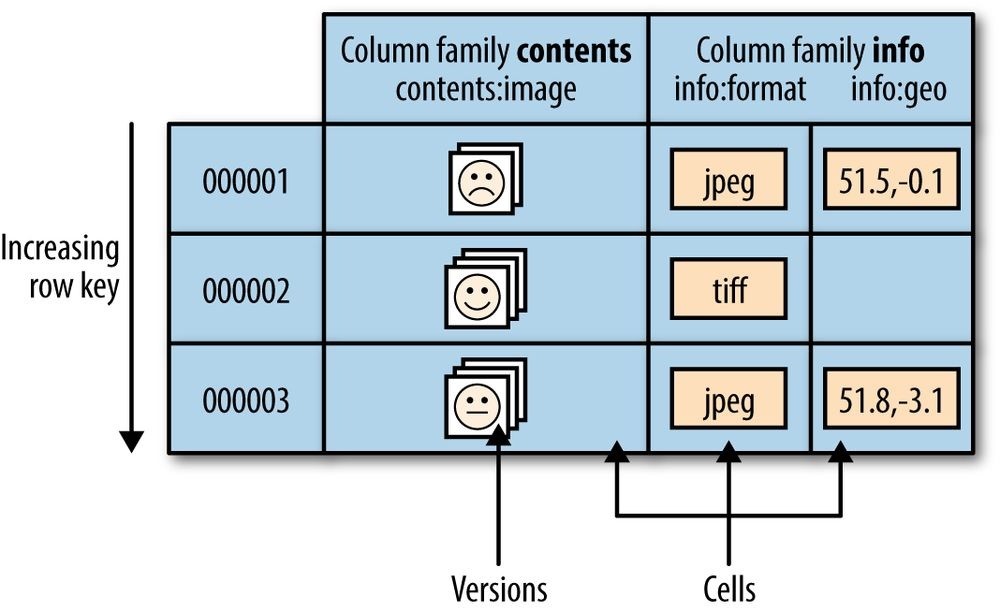 hadoop4 - 图42