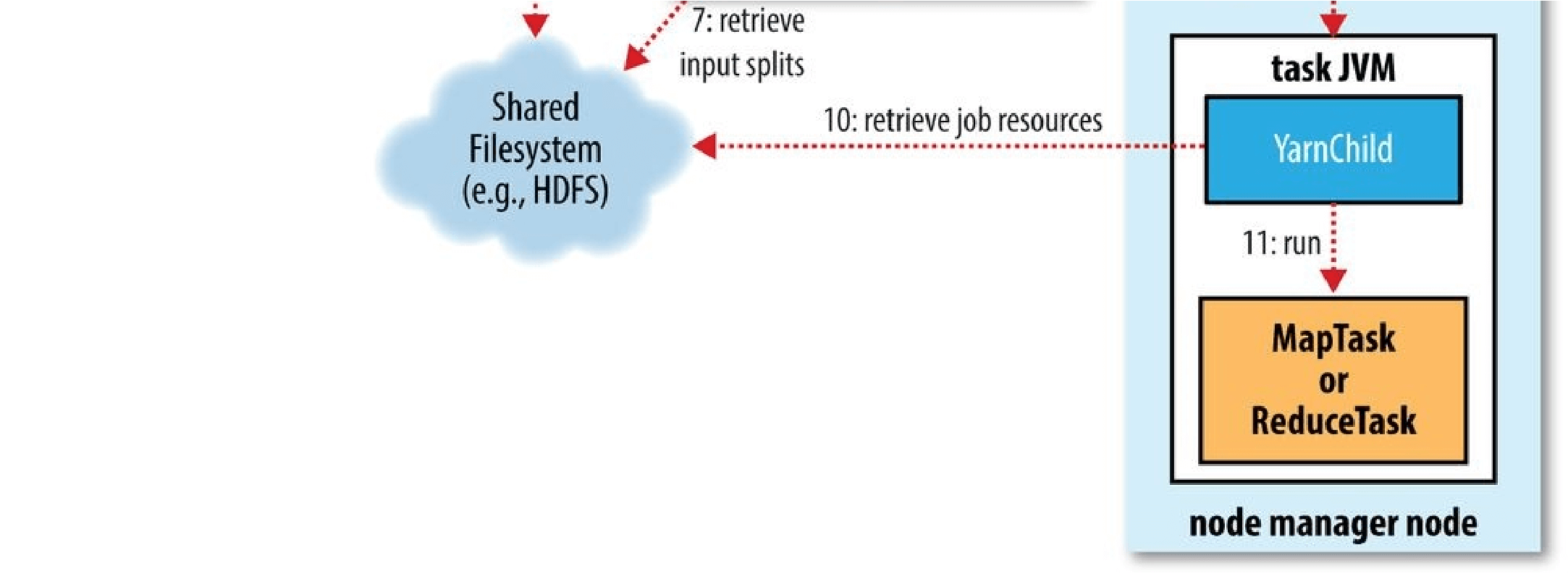 Hadoop2 - 图51