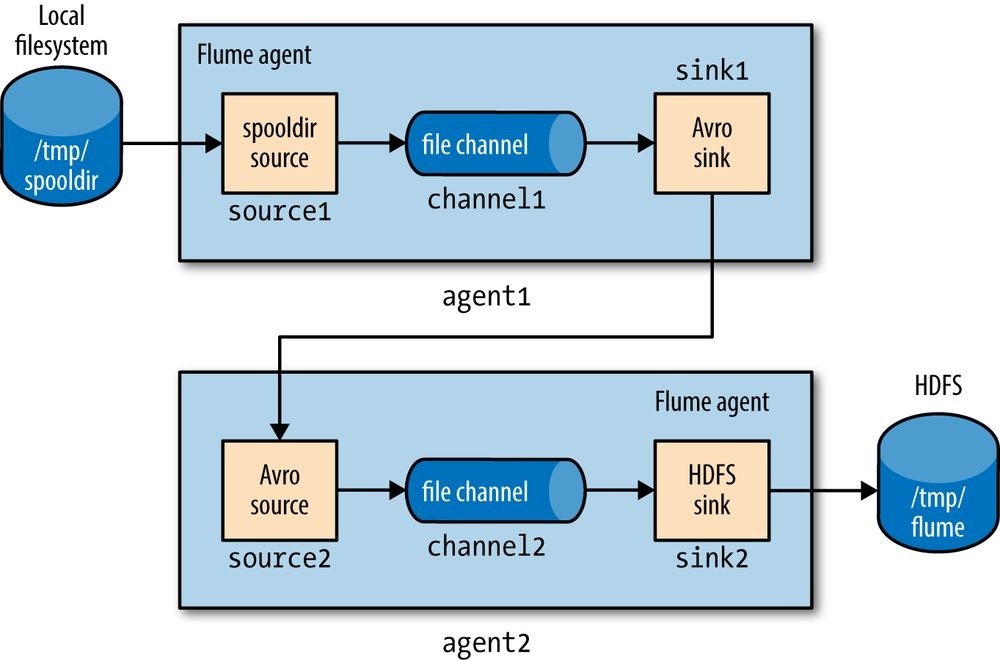 hadoop3 - 图58