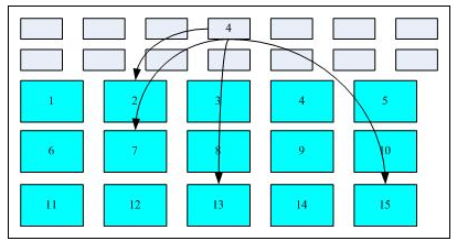 EXT2/3/4文件系统 - 图4