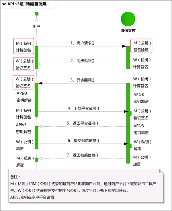 微信支付 - 图22