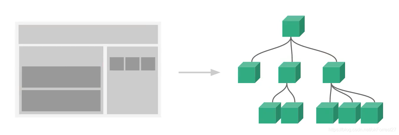 Vue - 图2