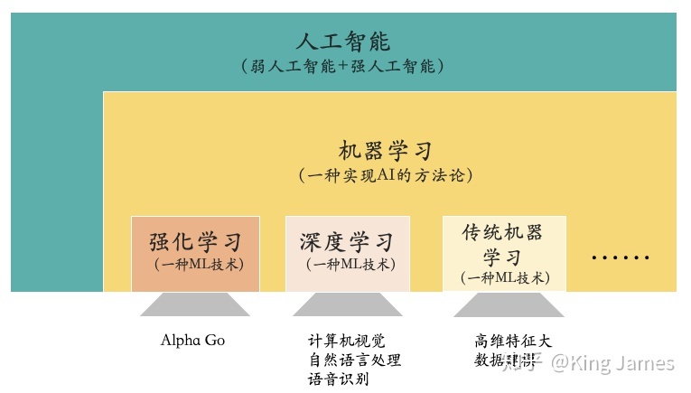 一些基础概念 - 图4
