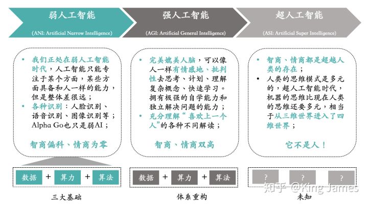 一些基础概念 - 图5