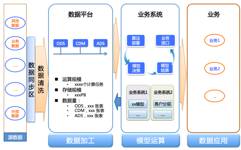 数仓分层 - 图2