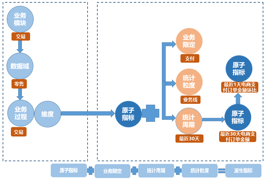 CDM-DWS汇总层设计规范 - 图1