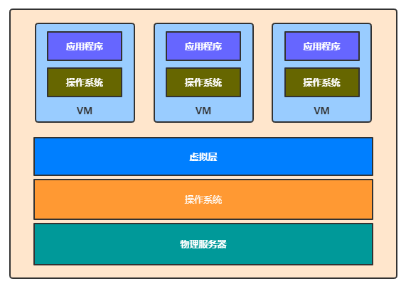 Docker学习笔记 - 图8