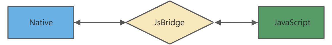 JsBridge（前端的角度） - 图1