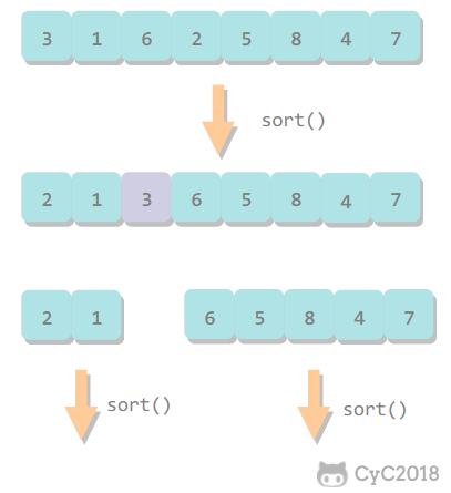 排序算法 - 图4