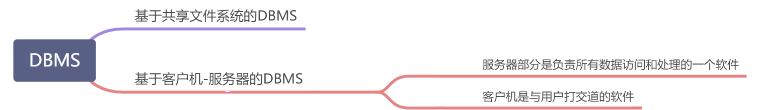 1.了解数据库 - 图1