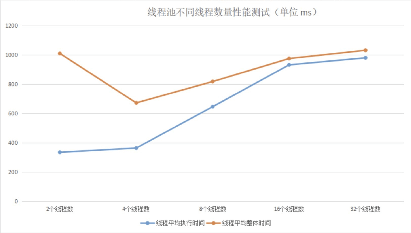 18讲如何设置线程池大小 - 图7