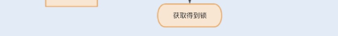 13讲多线程之锁优化（中）：深入了解Lock同步锁的优化方法 - 图11