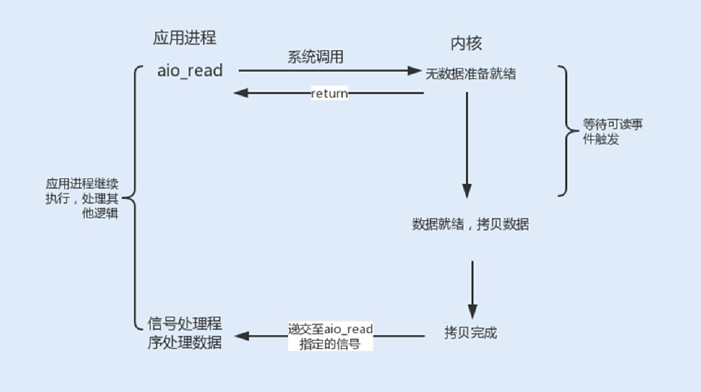 11讲答疑课堂：深入了解NIO的优化实现原理 - 图14