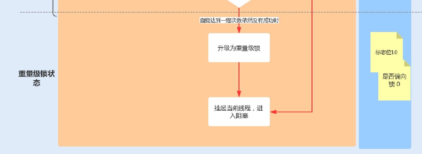 12讲多线程之锁优化（上）：深入了解Synchronized同步锁的优化方法 - 图11