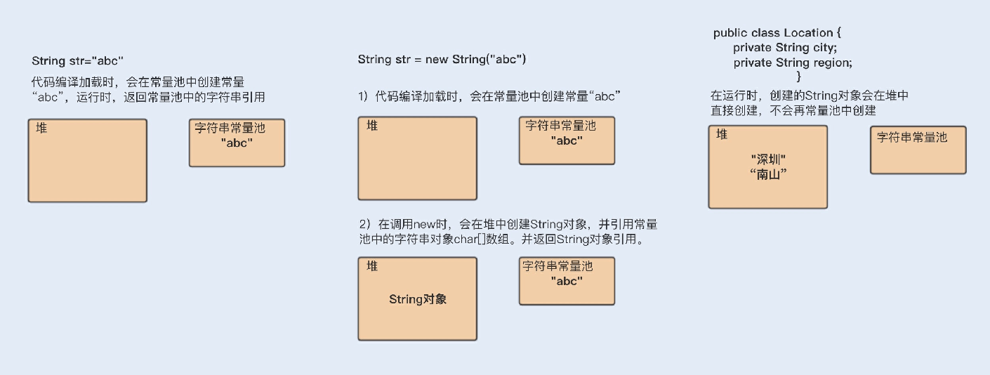 03讲字符串性能优化不容小觑，百M内存轻松存储几十G数据 - 图5