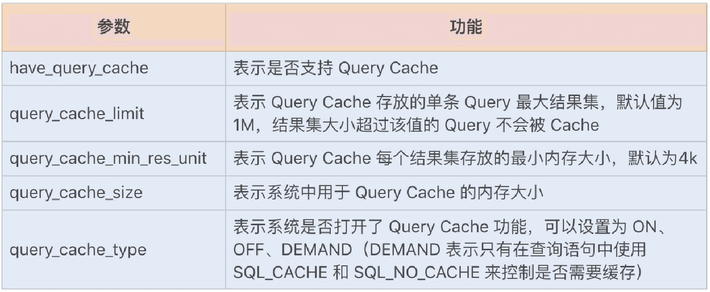 38讲数据库参数设置优化，失之毫厘差之千里 - 图4