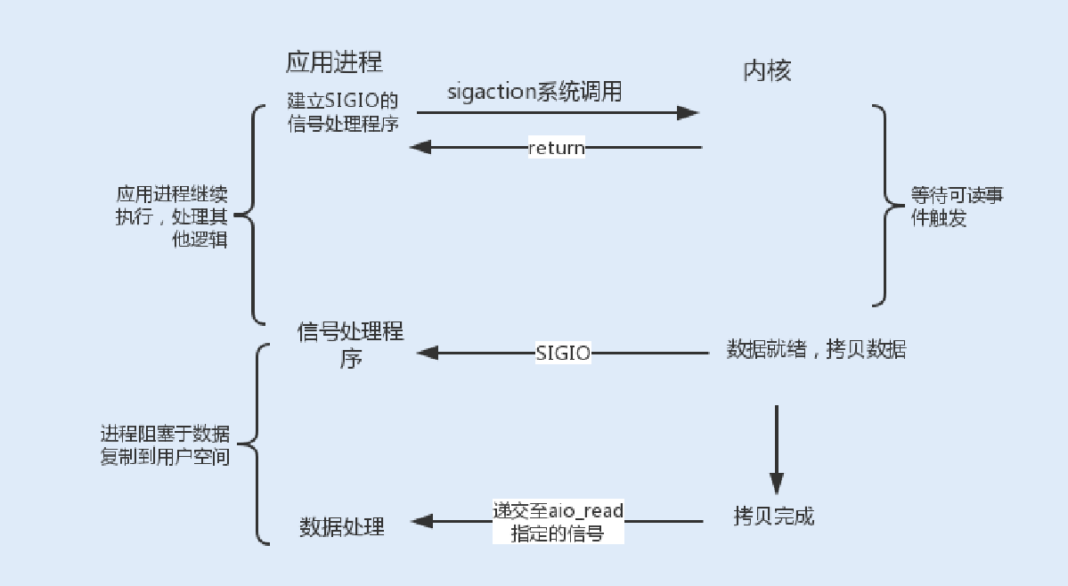 11讲答疑课堂：深入了解NIO的优化实现原理 - 图13