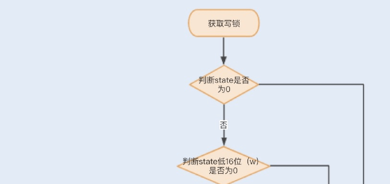 13讲多线程之锁优化（中）：深入了解Lock同步锁的优化方法 - 图7