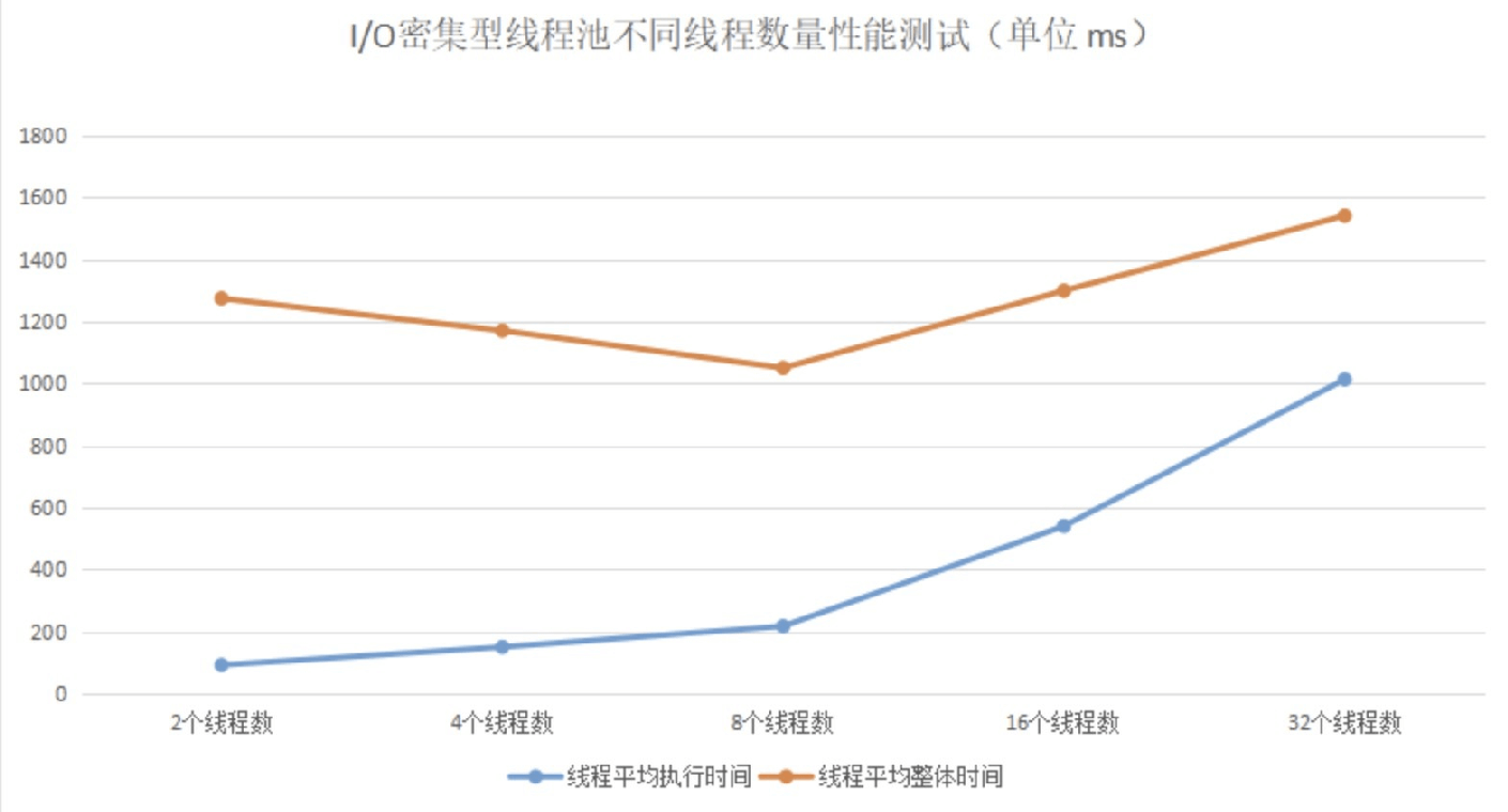 18讲如何设置线程池大小 - 图8