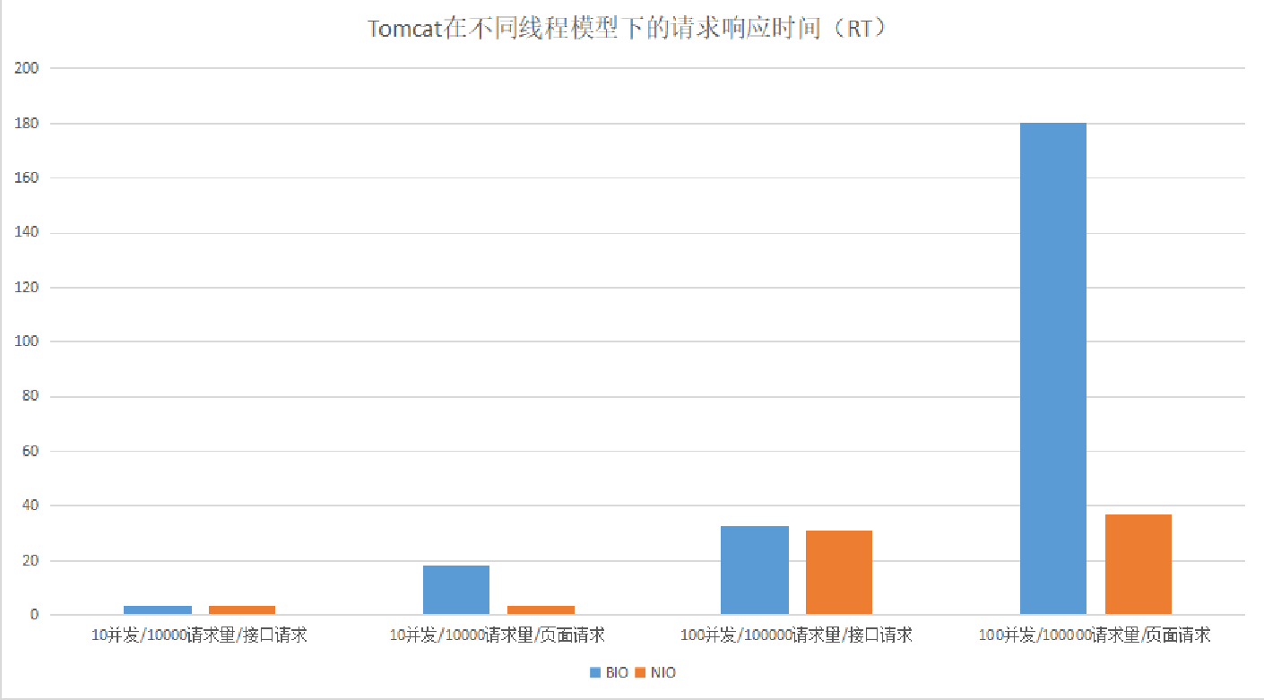 11讲答疑课堂：深入了解NIO的优化实现原理 - 图3