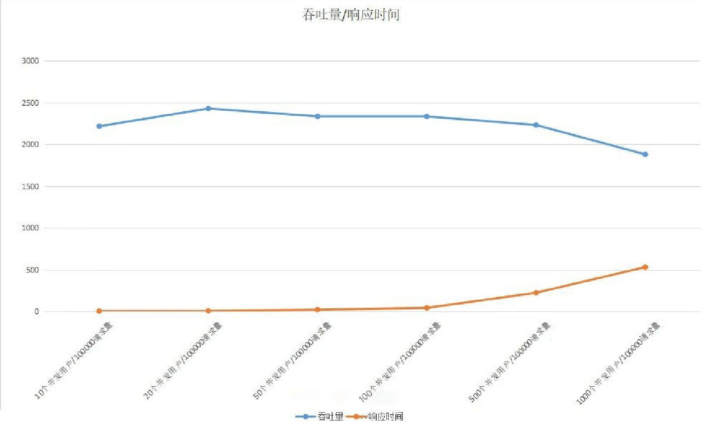 23讲如何优化JVM内存分配 - 图5