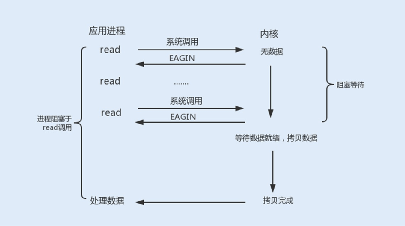 11讲答疑课堂：深入了解NIO的优化实现原理 - 图9