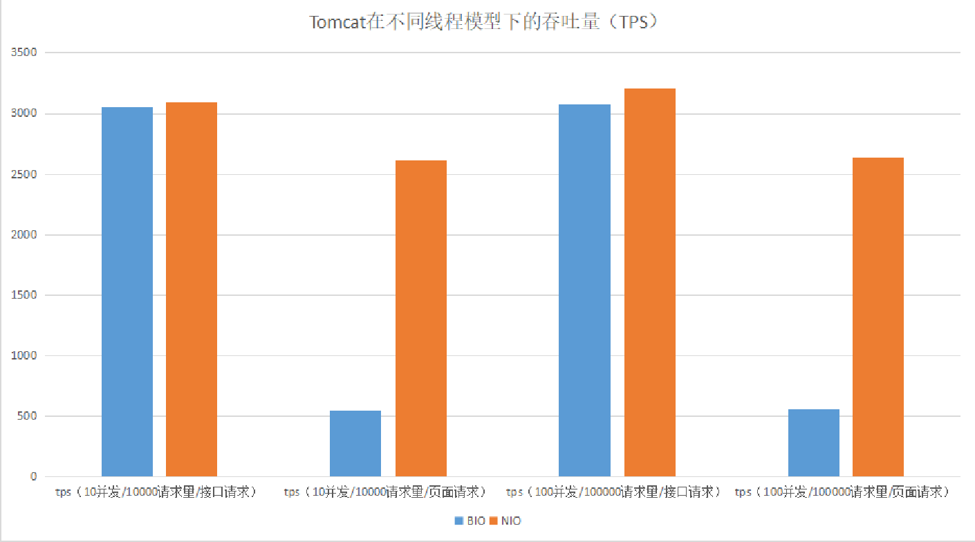 11讲答疑课堂：深入了解NIO的优化实现原理 - 图4