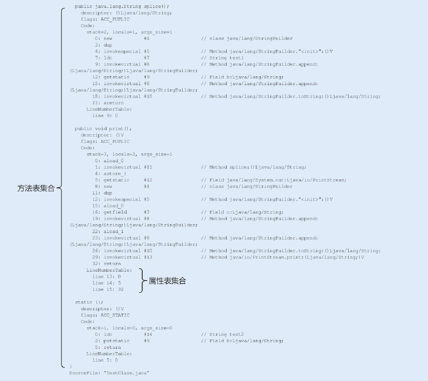 21讲深入JVM即时编译器JIT，优化Java编译 - 图5