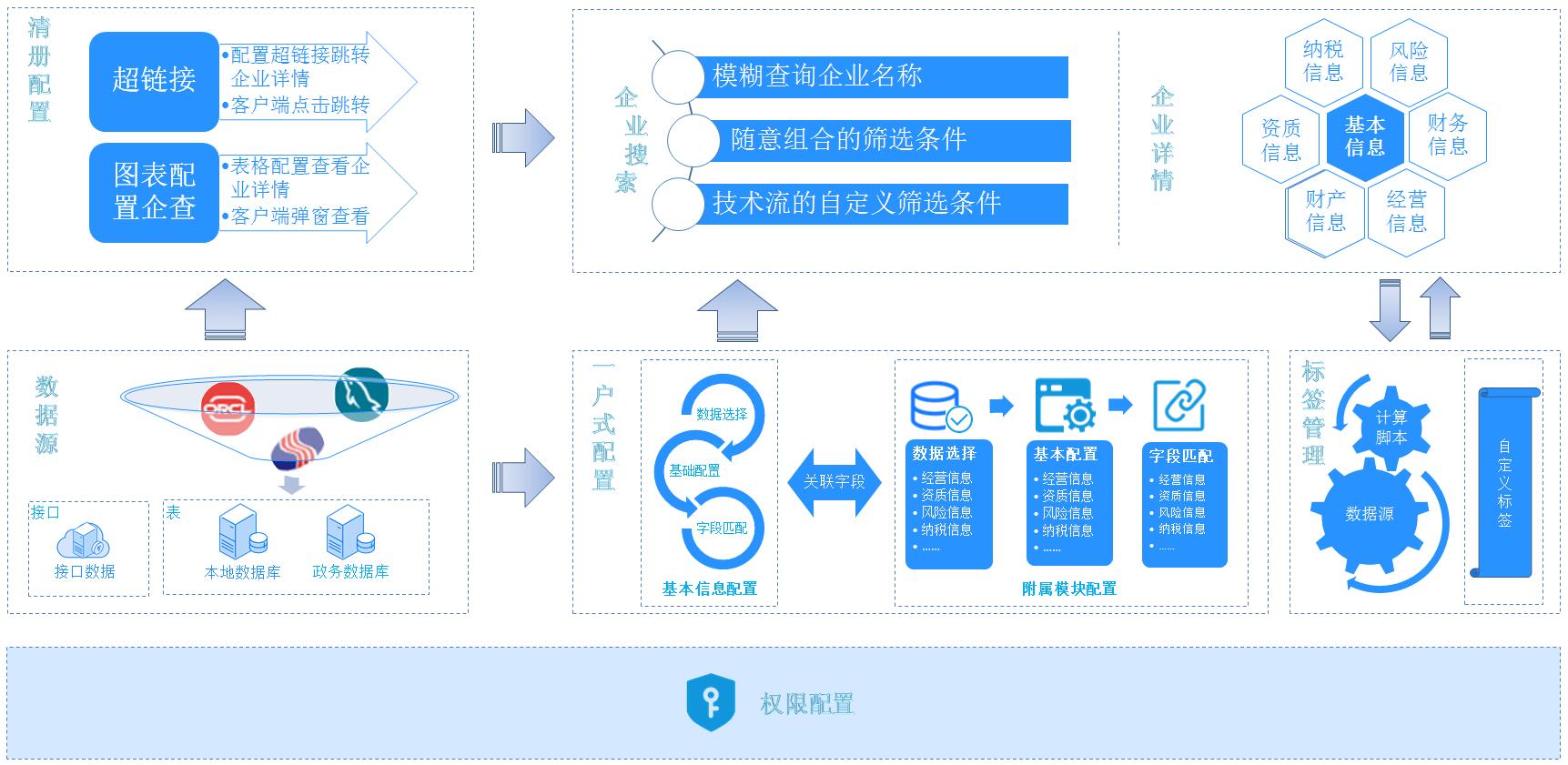 一户式流程图.jpg