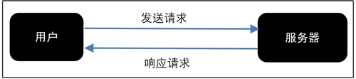 python爬虫 - 图1