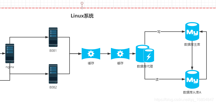 redis配置 - 图7