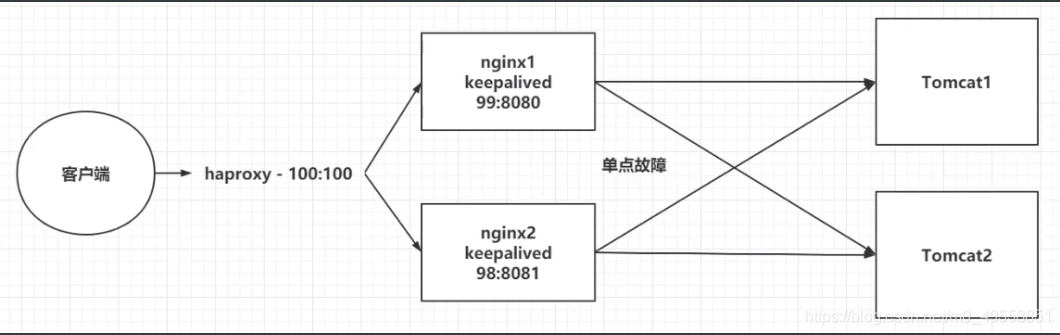 nginx - 图10