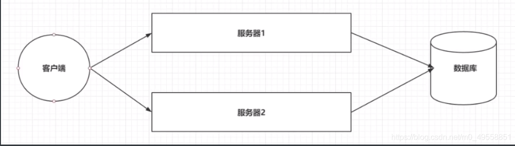 nginx - 图1