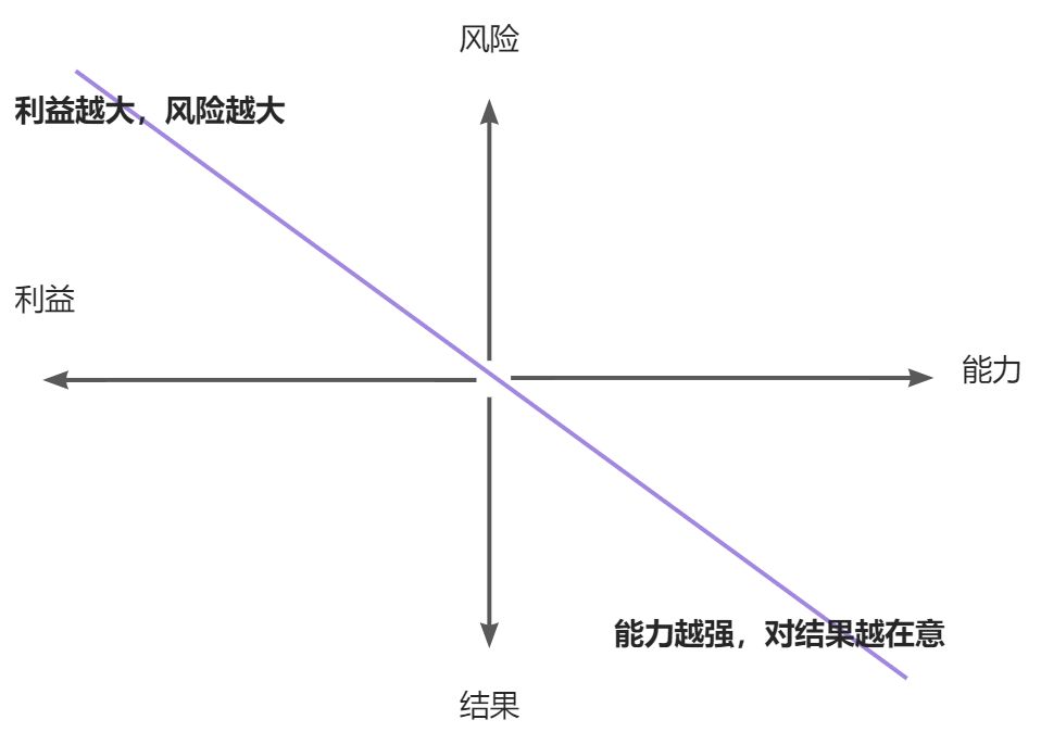 刷抖音（1） - 图2
