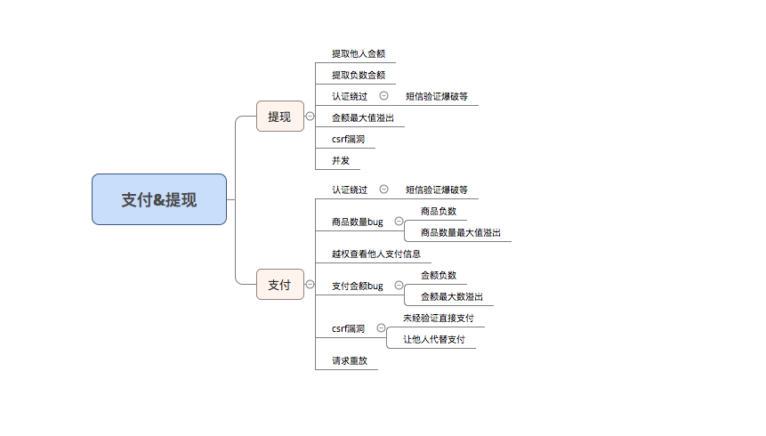提现流程 - 图9