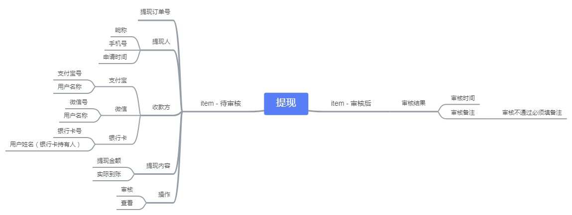 提现流程 - 图1