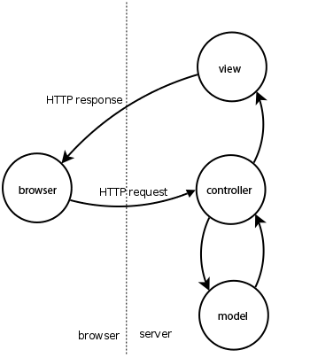 MVC - 图1