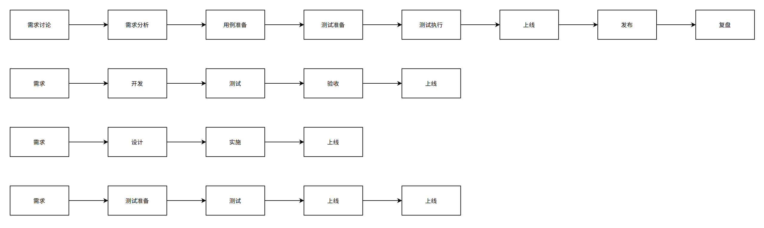 测试流程规范建议 - 图1